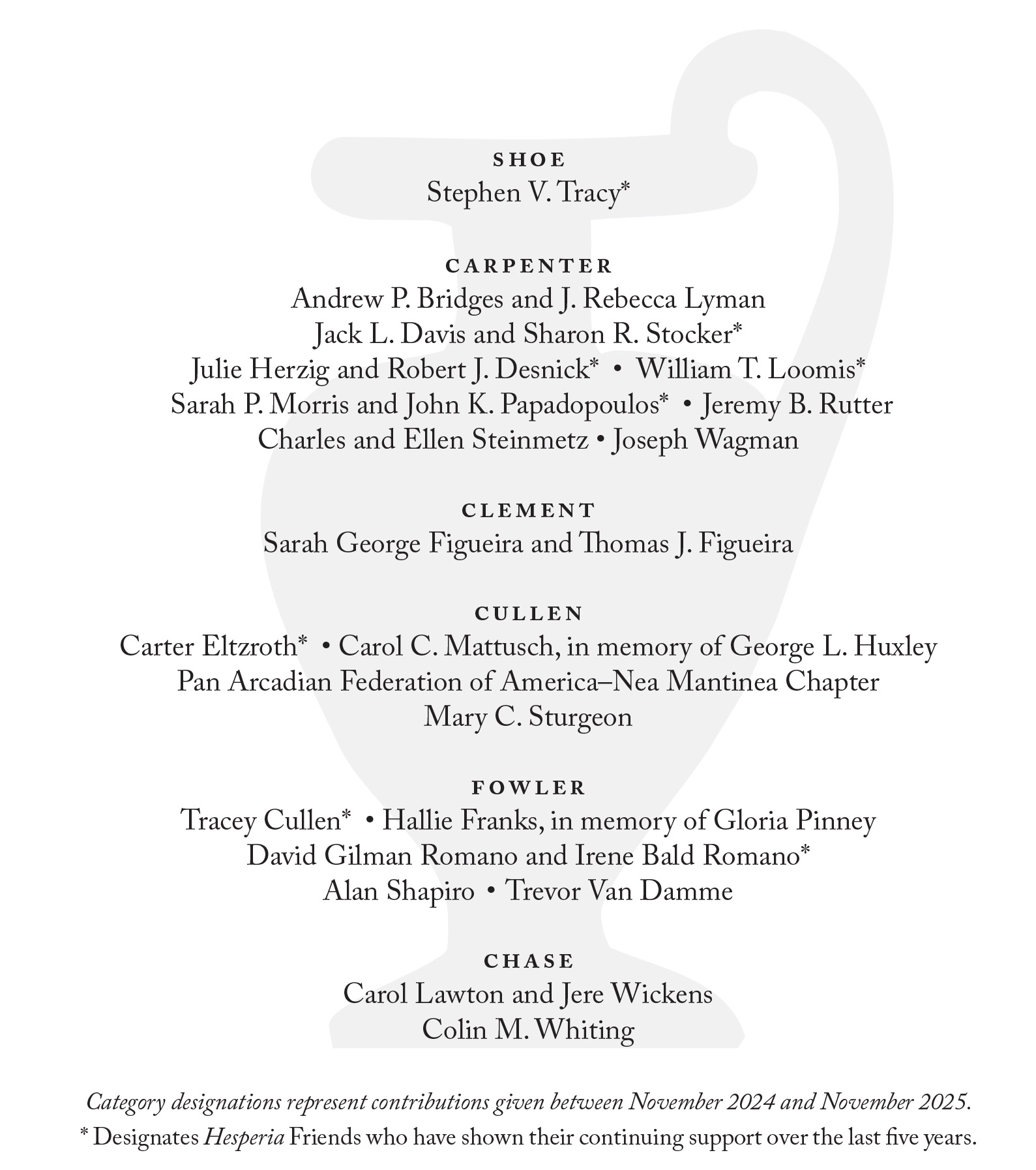 List of Friends of Hesperia written over the Hesperia logo. Shoe: Stephen V. Tracy*; Carpenter: Andrew P. Bridges and J. Rebecca Lyman, Jack L. Davis and Sharon R. Stocker*, Julie Herzig and Robert J. Desnick*, William T. Loomis*, Sarah P. Morris and John K. Papadopoulos*, Jeremy B. Rutter, Charles and Ellen Steinmetz, Joseph Wagman; Clement: Sarah George Figueira and Thomas J. Figueira; Cullen: Carter Eltzroth*, Carol C. Mattusch, in memory of George L. Huxley, Pan Arcadian Federation of America–Nea Mantinea Chapter, Mary C. Sturgeon; Fowler: Tracey Cullen*, Madeleine de Jean, Hallie Franks, in memory of Gloria Pinney, David Gilman Romano and Irene Bald Romano*, Alan Shapiro, Trevor Van Damme; Chase: Carol Lawton and Jere Wickens, Colin M. Whiting. Category designations represent contributions given between November 2024 and November 2025. * Designates Hesperia Friends who have shown their continuing support over the last five years.