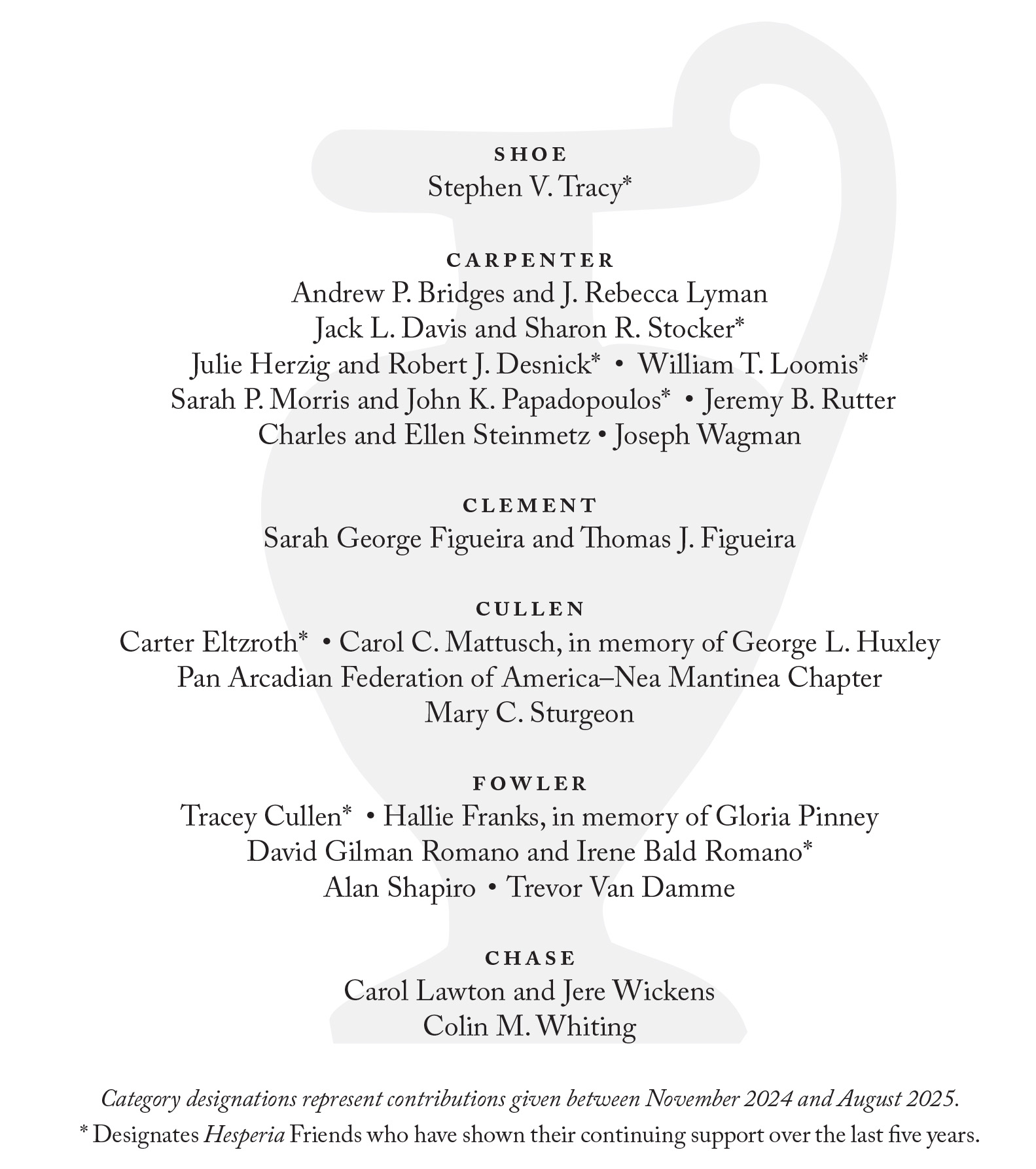 List of Friends of Hesperia written over the Hesperia logo. Shoe: Stephen V. Tracy*; Carpenter: Andrew P. Bridges and J. Rebecca Lyman, Jack L. Davis and Sharon R. Stocker*, Julie Herzig and Robert J. Desnick*, William T. Loomis*, Sarah P. Morris and John K. Papadopoulos*, Jeremy B. Rutter, Charles and Ellen Steinmetz, Joseph Wagman; Clement: Sarah George Figueira and Thomas J. Figueira; Cullen: Carter Eltzroth*, Carol C. Mattusch, in memory of George L. Huxley, Pan Arcadian Federation of America–Nea Mantinea Chapter, Mary C. Sturgeon; Fowler: Tracey Cullen*, Madeleine de Jean, Hallie Franks, in memory of Gloria Pinney, David Gilman Romano and Irene Bald Romano*, Alan Shapiro, Trevor Van Damme; Chase: Carol Lawton and Jere Wickens, Colin M. Whiting. Category designations represent contributions given between November 2024 and August 2025. * Designates Hesperia Friends who have shown their continuing support over the last five years.